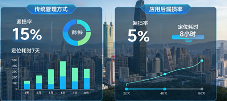 康宝莱水务插入式流量压力测量装置在深圳布吉水司的分区分级中的应用案例