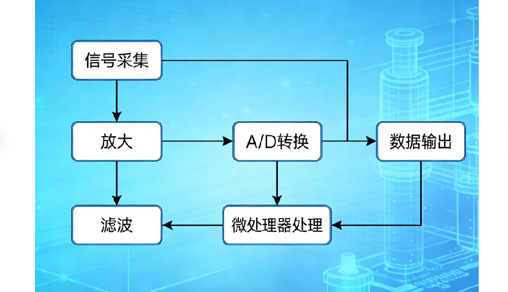 电磁流量计工作原理与核心技术拆解：从传感器到信号处理