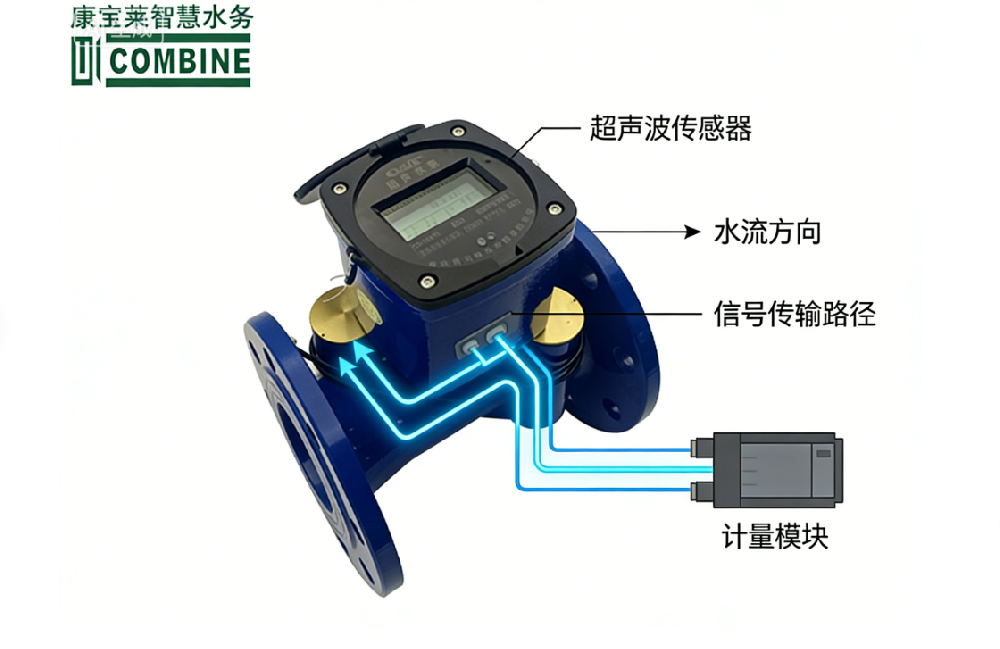 大口径超声波水表技术解析：原理、选型与市政应用