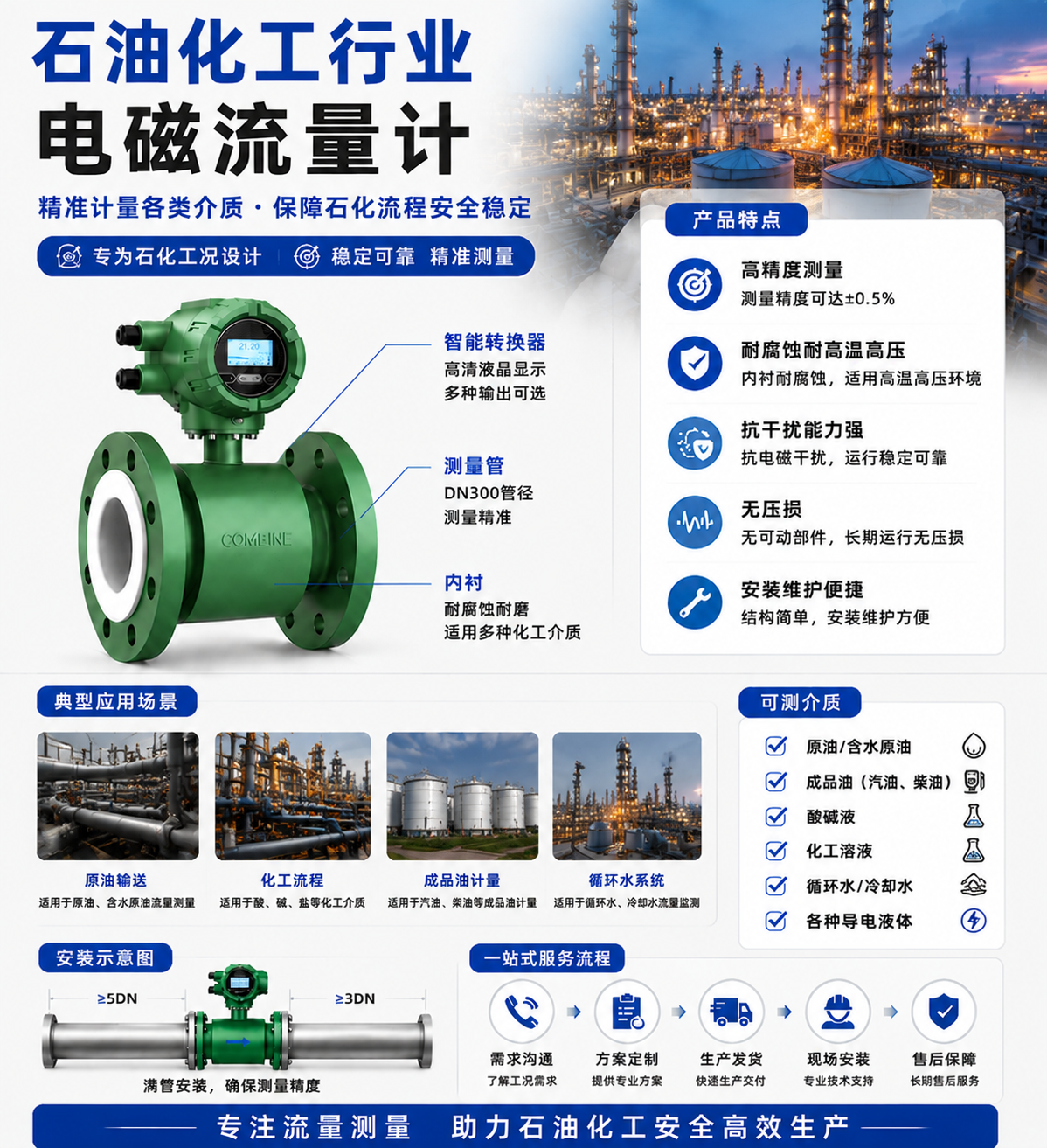 石油化工行业电磁流量计.png 石油化工行业电磁流量计.png