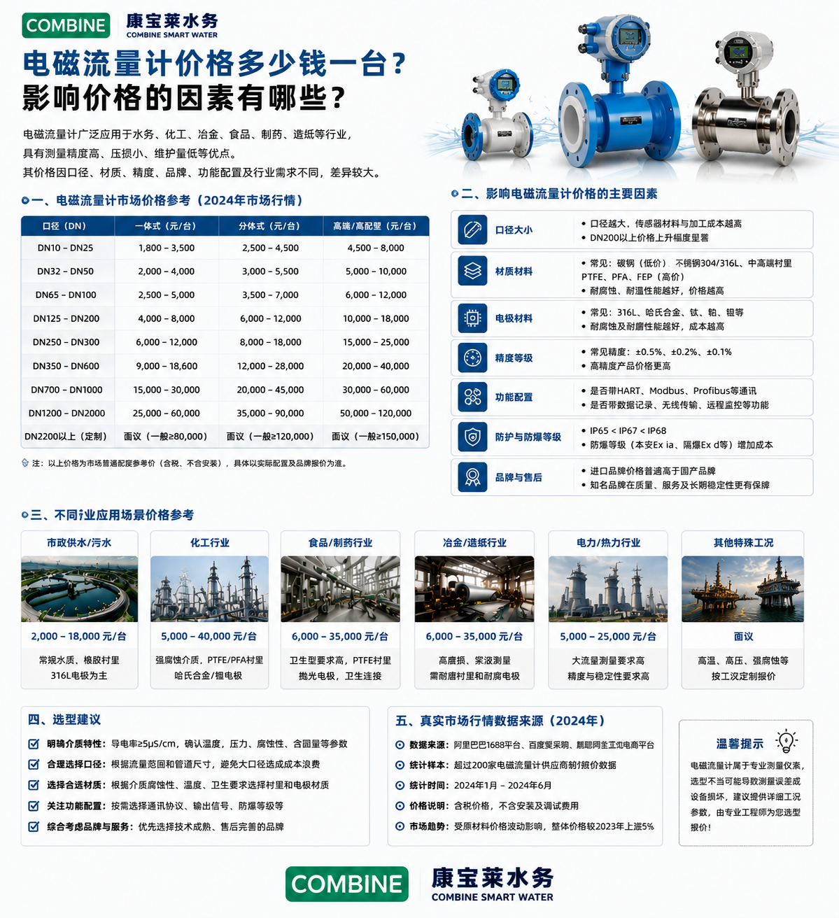 电磁流量计价格.png 电磁流量计价格.png