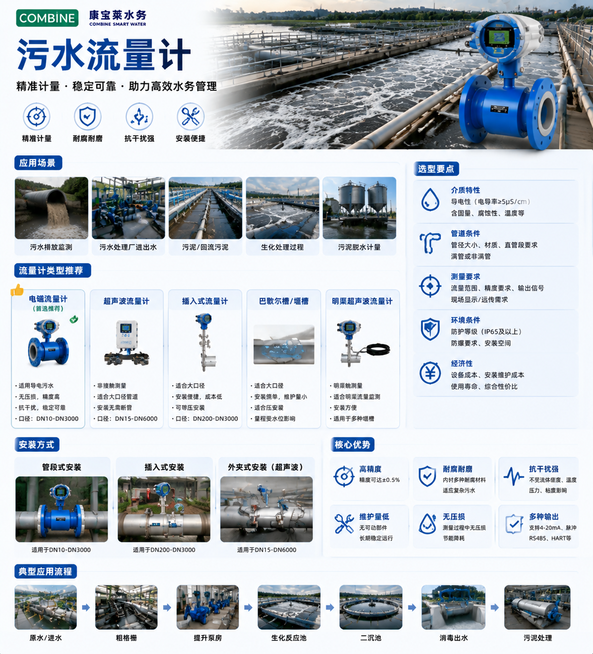 污水流量计.png 污水流量计.png
