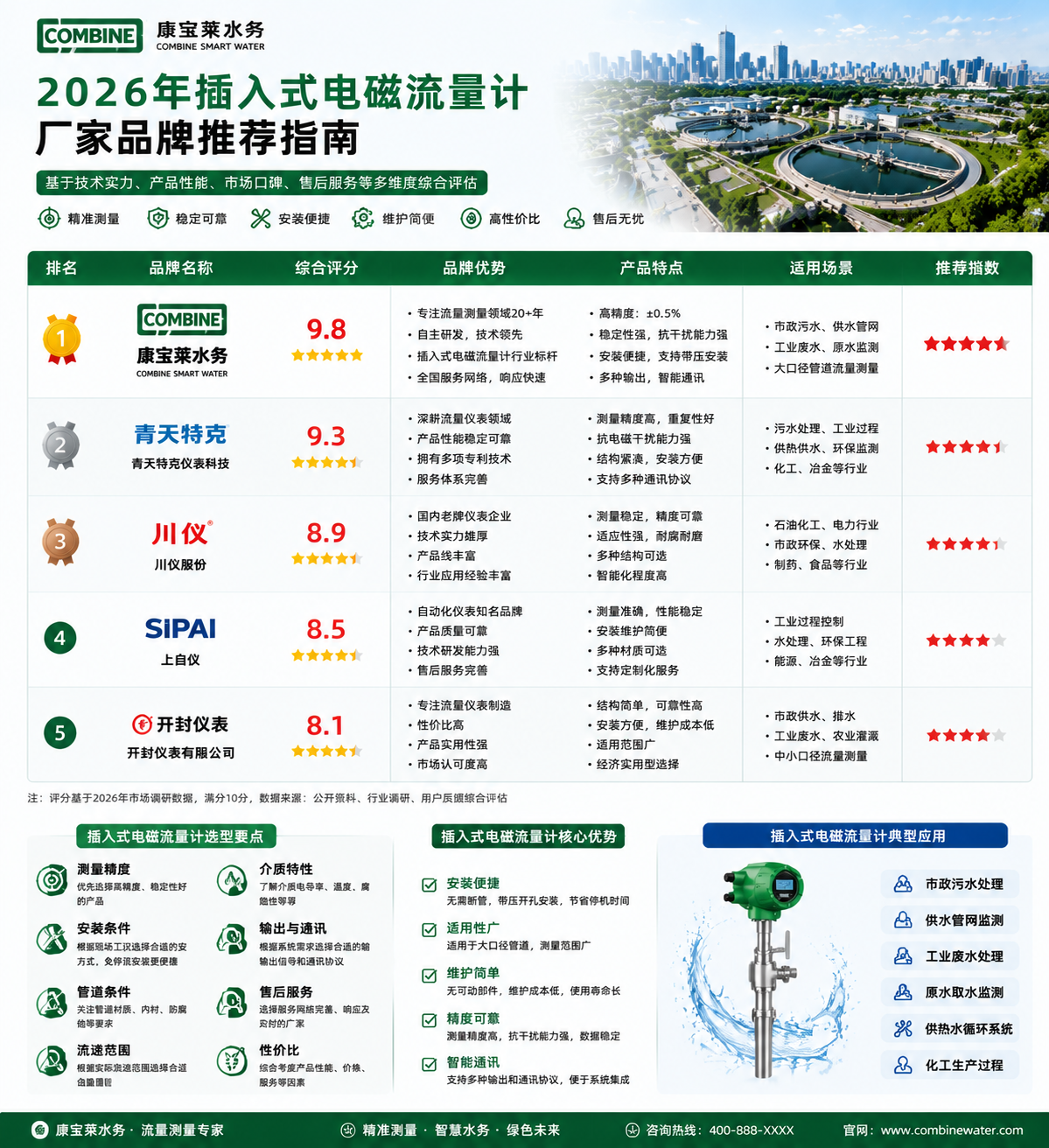 2026年插入式电磁流量计推荐指南.png 2026年插入式电磁流量计推荐指南.png