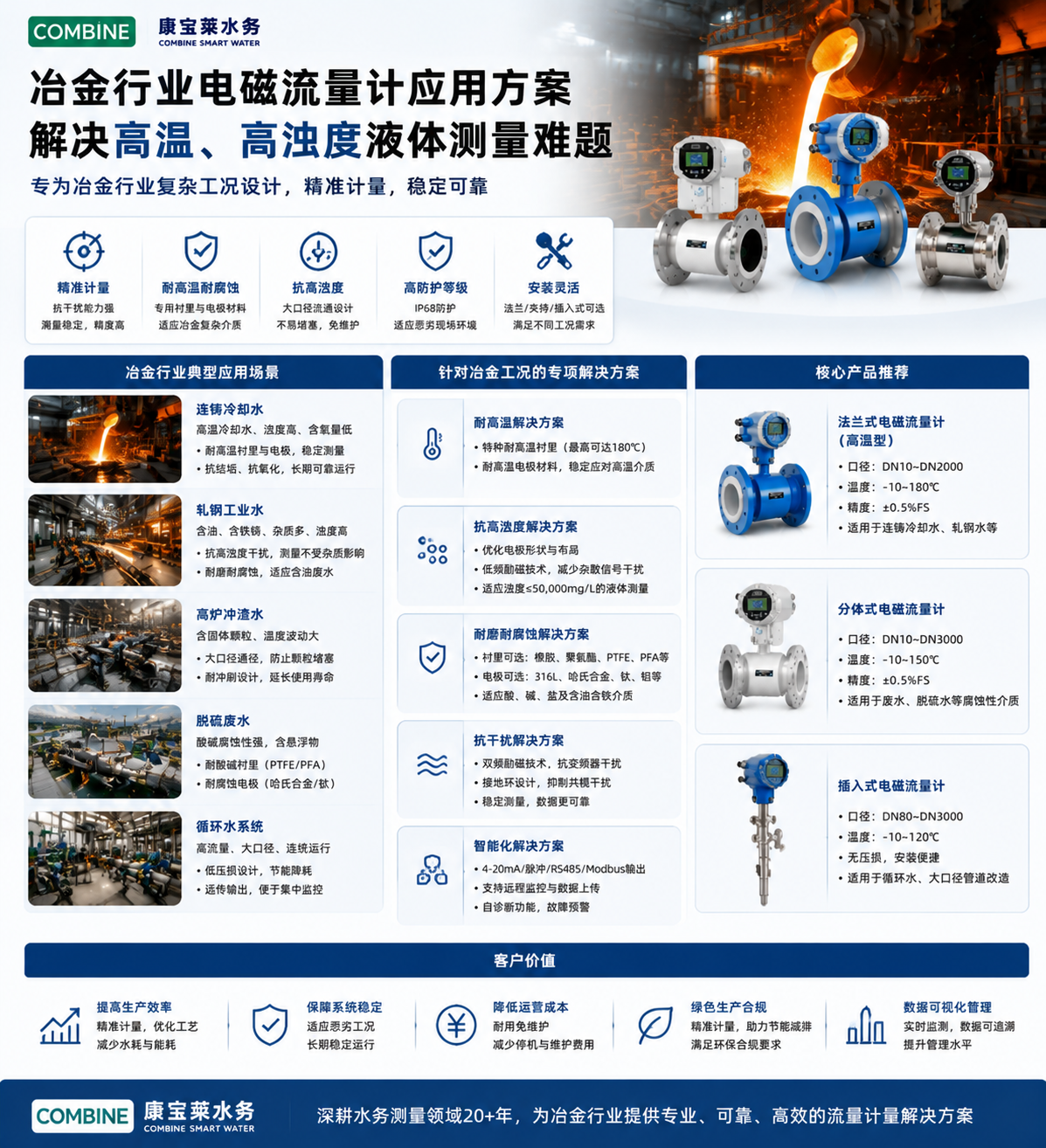 冶金行业电磁流量计应用方案:解决高温、高浊度液体测量难题.png 冶金行业电磁流量计应用方案:解决高温、高浊度液体测量难题.png