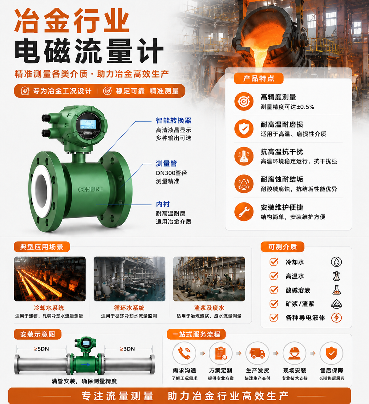 冶金行业电磁流量计.png 冶金行业电磁流量计.png