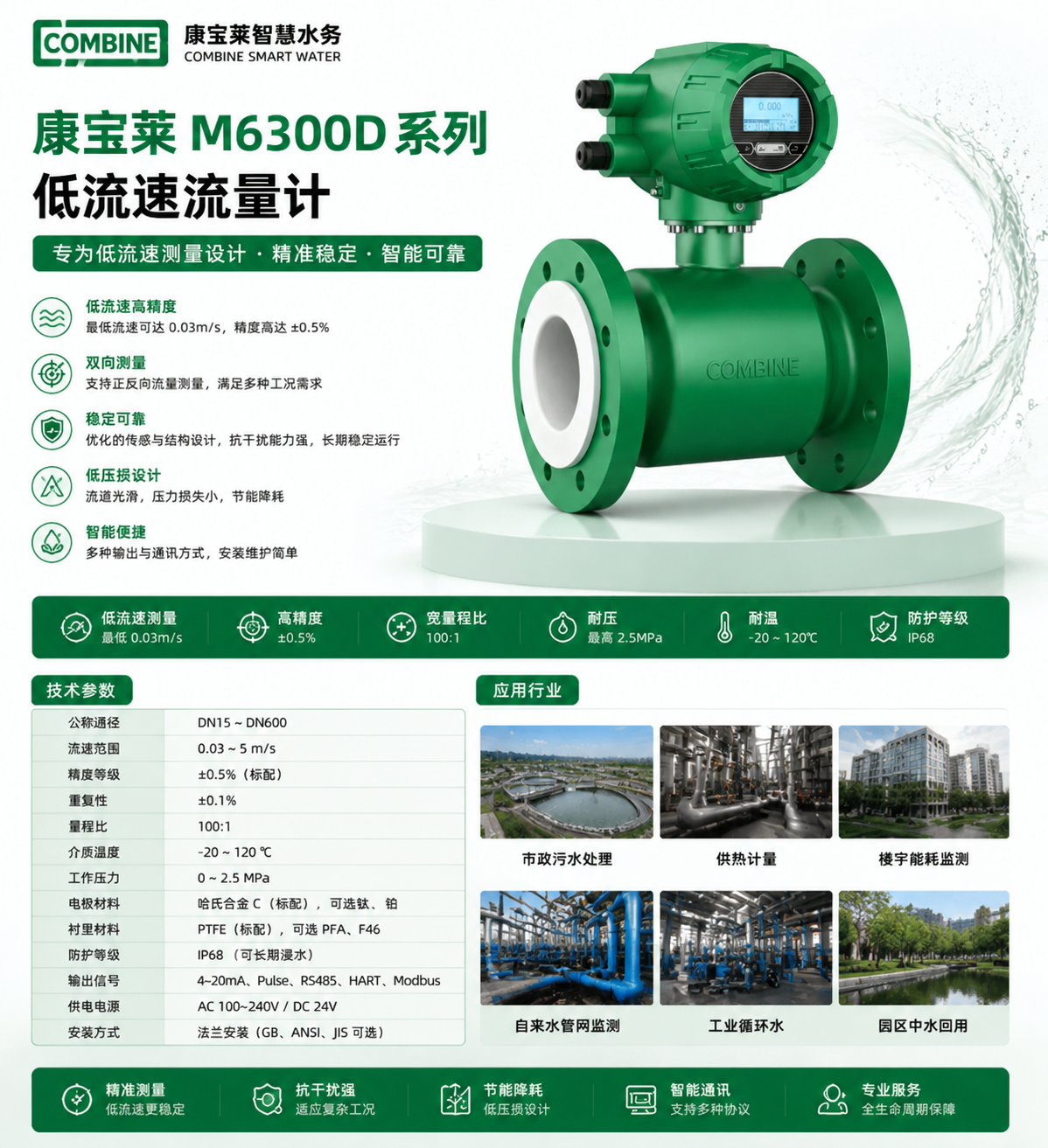 低流速工况怎么选择流量计？这些行业的采购必看