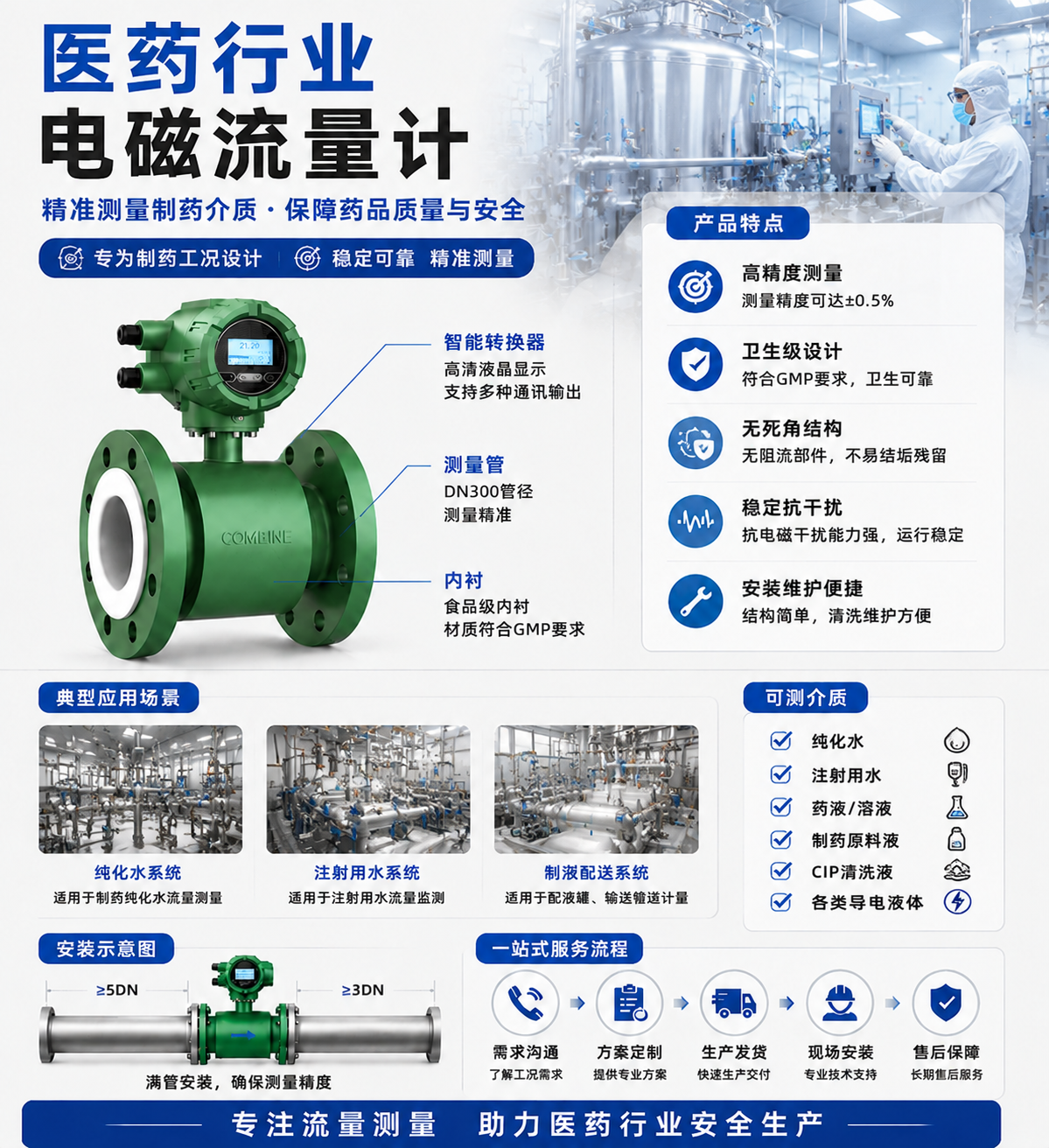 医药行业电磁流量计.png 医药行业电磁流量计.png