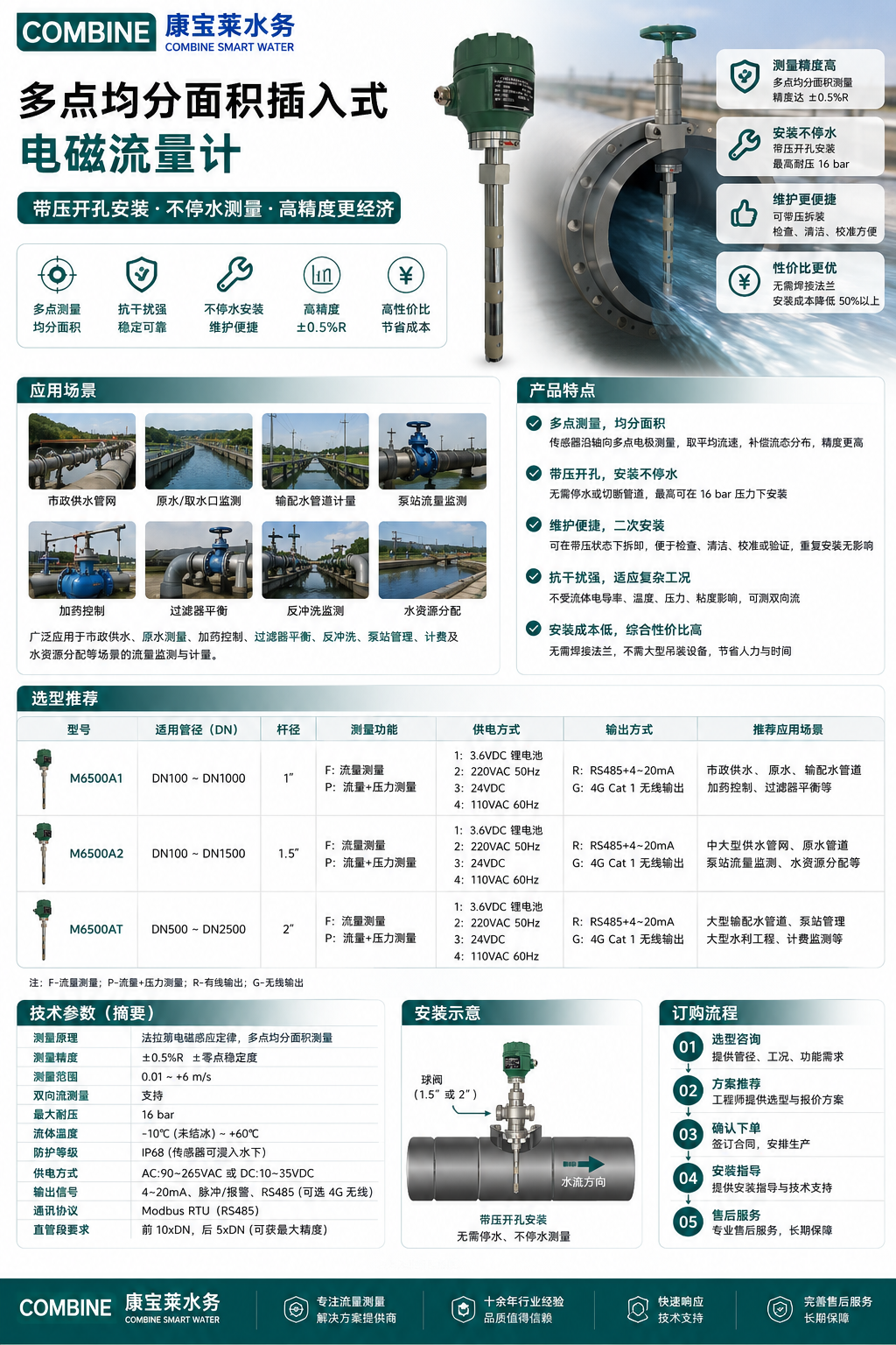 多点均分面积插入式电磁流量计.png 多点均分面积插入式电磁流量计.png
