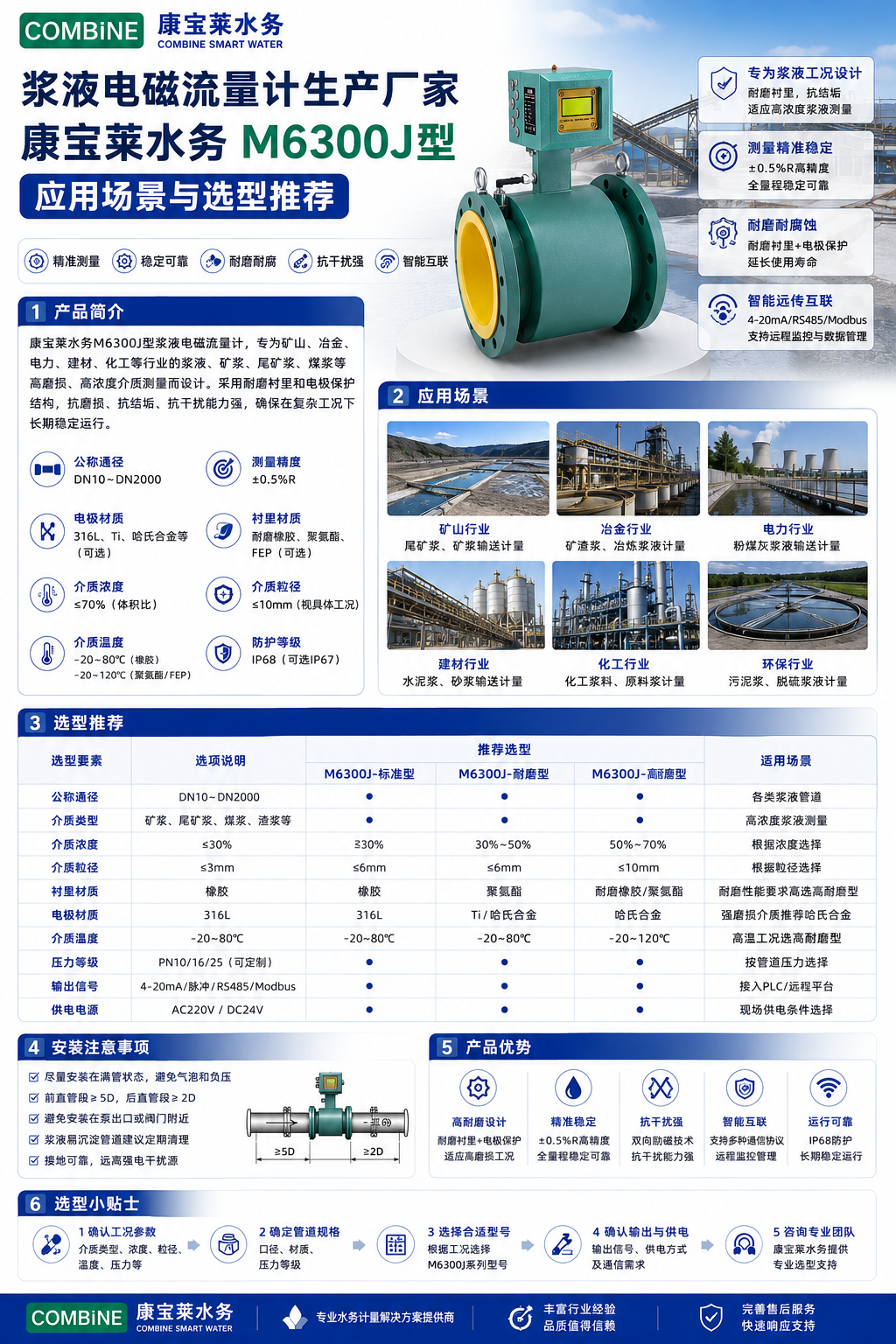 浆液型M6300J型.png 浆液型M6300J型.png