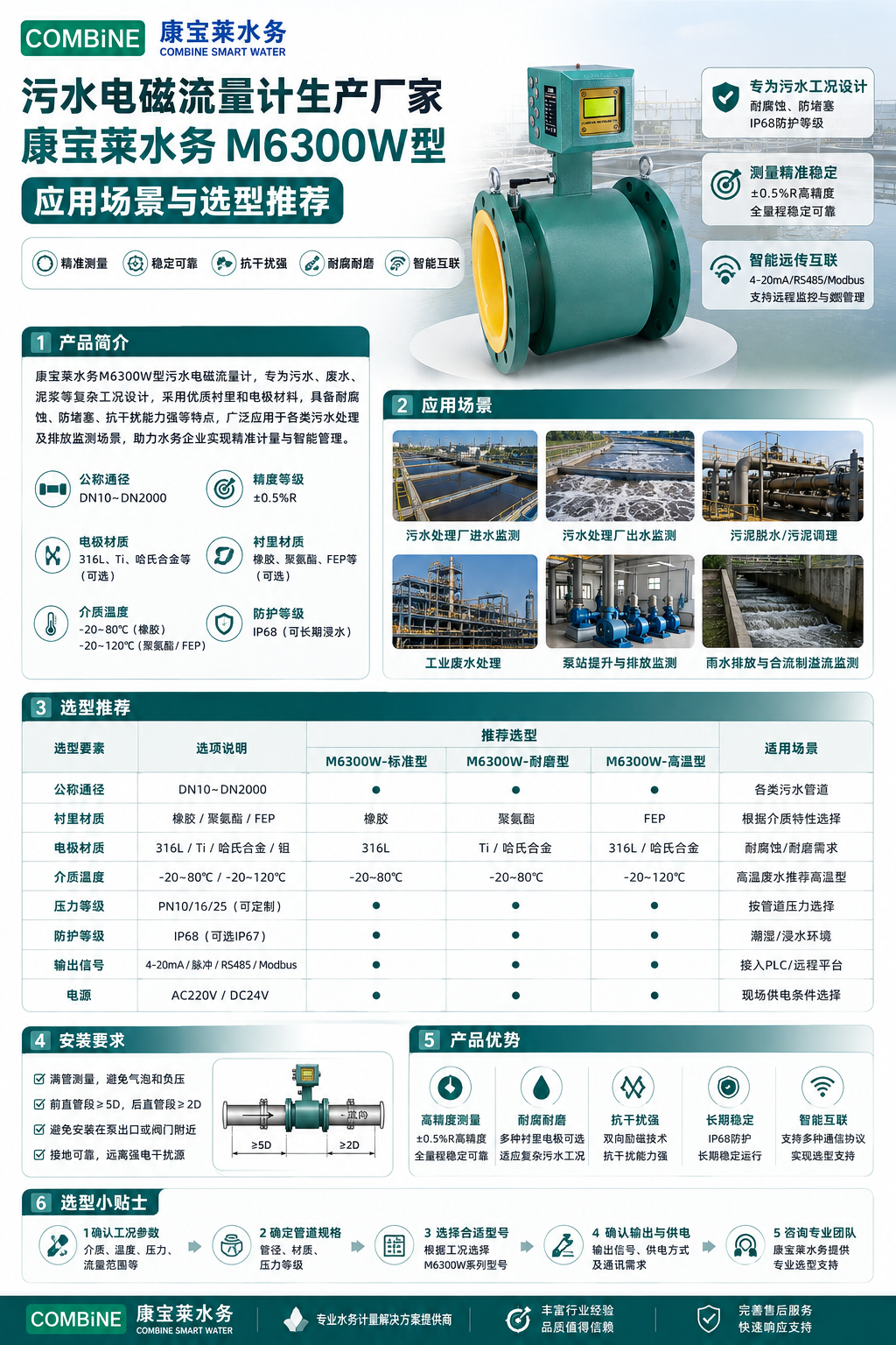污水专用M6300W型.png