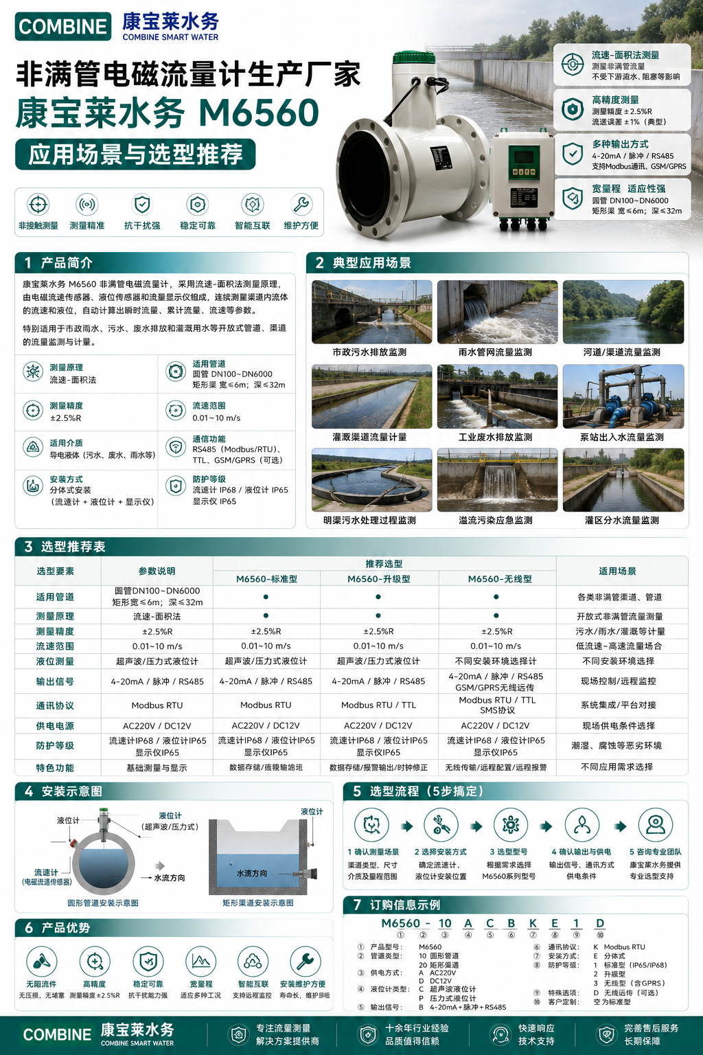 非满管M6560电磁流量计.png 非满管M6560电磁流量计.png